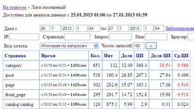 Отчет о времени генерации страниц