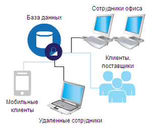 Размещение базы данных в интернет