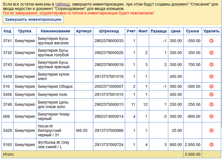 Итоги инвентаризации