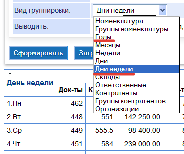 Продажи по годам и дням недели