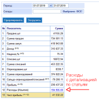 Чистая прибыль складов/магазинов