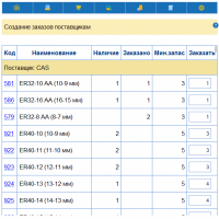 Заказы поставщикам по минимальным запасам