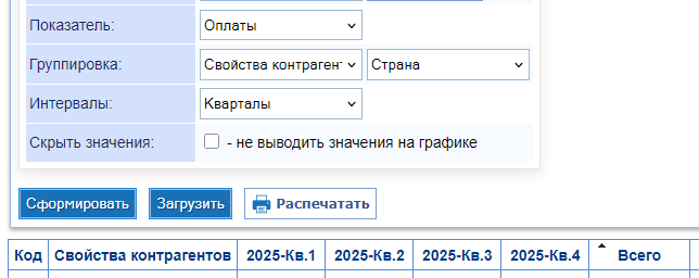 Группировка по свойствам контрагентов и номенклатуры