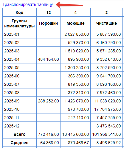 Транспонирование таблицы