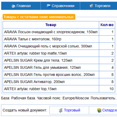 Уведомления о минимальных остатках