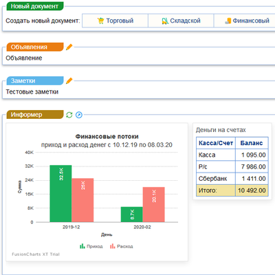 Dashboard мониторинг бизнеса