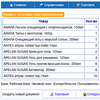 Уведомления о минимальных остатках