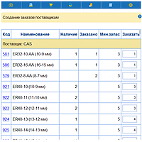 Заказы поставщикам по минимальным запасам